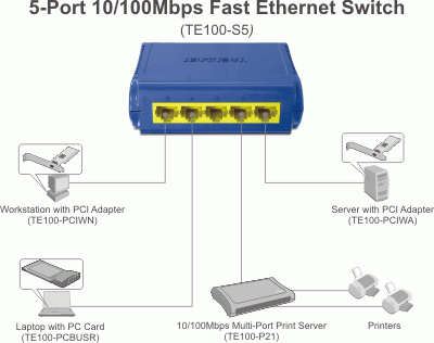 Tinklo šakotuvas TRENDNET TE100-S5 5-Port 10/100Mbps - 4
