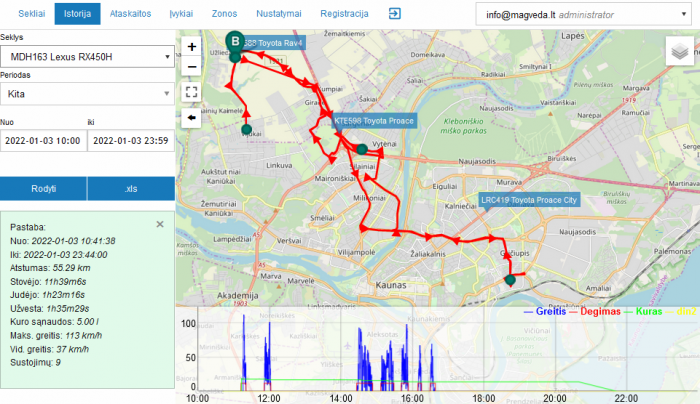GPS seklys diMag ST4 - 3