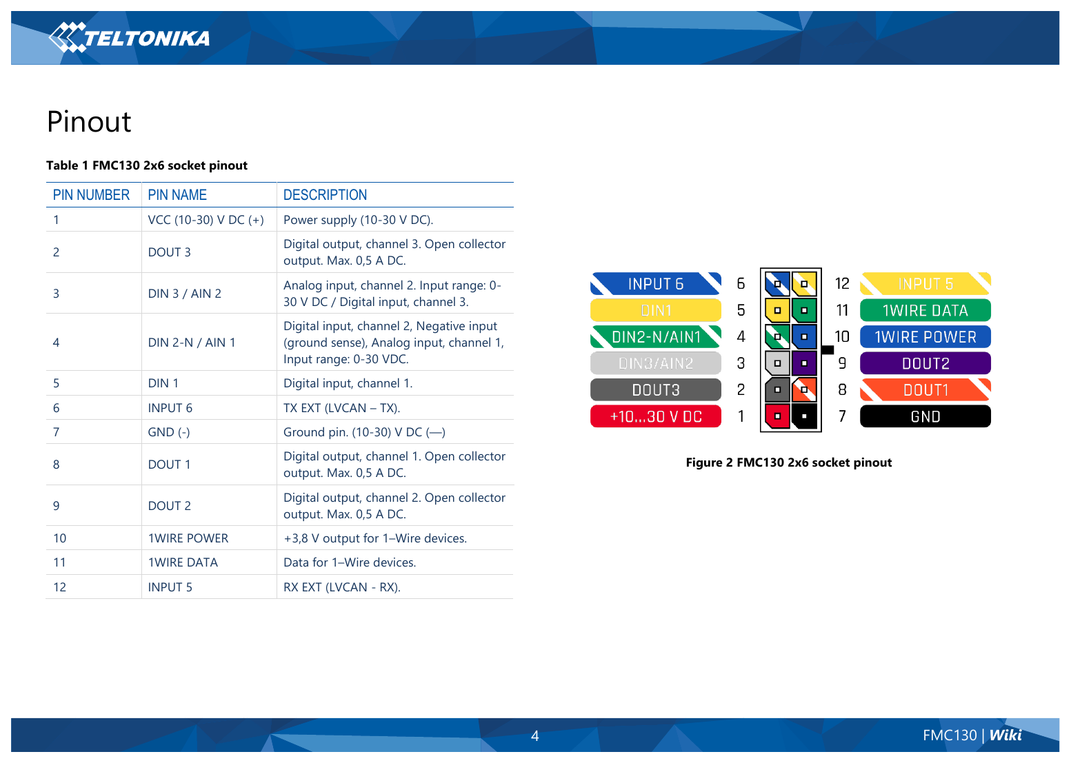 Teltonika FMC130 2x6 socket pinout