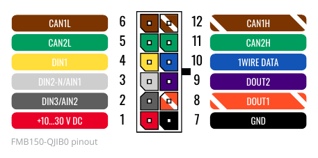 Teltonika FMC150 2x6 socket pinout (EU variant)