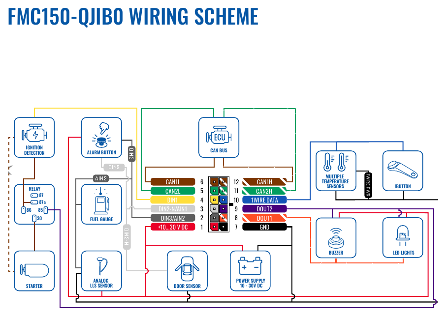 Teltonika FMC150 wiring scheme: power, CAN bus, digital/analog I/O and 1-Wire