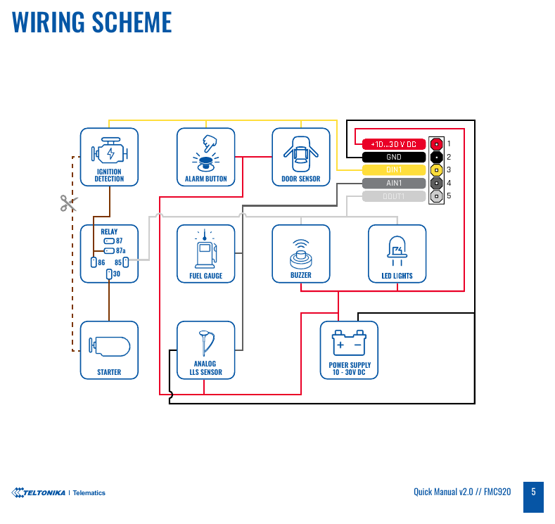 Teltonika FMC920 wiring scheme: power + DIN1/AIN1/DOUT1 to ignition, sensors, relay, buzzer, LEDs
